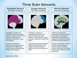 Three Brain Networks “ Strategic networks are specialized to generate and oversee mental and motor patterns. They enable us to plan, execute, and monitor actions and skills.” Teachers should provide students opportunities to practice with supports and allow flexible opportunities for demonstrating skills.  “ Recognition networks are specialized to sense and assign meaning to patterns we see; they enable us to identify and understand information, ideas, and concepts.” Teachers should present information in multiple ways or examples while highlighting critical features and supporting background knowledge. “ Affective networks are specialized to evaluate patterns and assign them emotional significance; they enable us to engage with tasks and learning and with the world around us.” Teachers should offer choices of content and tools based on student interests. Offering rewards and choices of learning context helps stimulate intrinsic motivation. (Rose & Meyer, 2002)  Recognition Network The &quot;what&quot; of learning Strategic Networks The &quot;how&quot; of learning Affective Networks The &quot;why&quot; of learning 