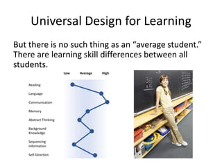 Universal Design for Learning | PPTX | Special Education | Education