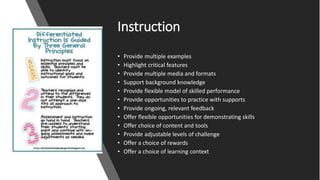 Instruction
• Provide multiple examples
• Highlight critical features
• Provide multiple media and formats
• Support background knowledge
• Provide flexible model of skilled performance
• Provide opportunities to practice with supports
• Provide ongoing, relevant feedback
• Offer flexible opportunities for demonstrating skills
• Offer choice of content and tools
• Provide adjustable levels of challenge
• Offer a choice of rewards
• Offer a choice of learning context
 