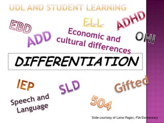UDL and Student Learning ADHDELLEBDOHIEconomic and cultural differencesADDDIFFERENTIATION GiftedIEPSLDSpeech and Language504Slide courtesy of Laine Pagan, FSA Elementary