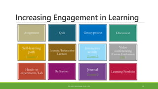 Increasing Engagement in Learning
Assignment Quiz
Hands-on
experiments/Lab Reflection
Self-learning
path
(Example 3)
Lecture/Interactive
Lecture
Interactive
activity
(Example 2)
Video
conferencing
(Canvas Conference;
YSU)
Group project Discussion
Journal
(Example 1)
Learning Portfolio
PDI 2018 | SIRUI WANG, PH.D. | CSU 11
 