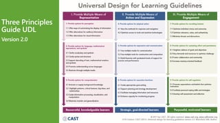 Three Principles
Guide UDL
Version 2.0
PDI 2018 | SIRUI WANG, PH.D. | CSU 5
 