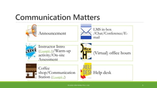 Communication Matters
Announcement
LMS in-box
/Chat/Conference/E-
mail
Instructor Intro
(Example 1)/Warm-up
activity/On-site
Assessment
(Virtual) office hours
Coffee
shop/Communication
Station (Example 2)
Help desk
PDI 2018 | SIRUI WANG, PH.D. | CSU 9
 
