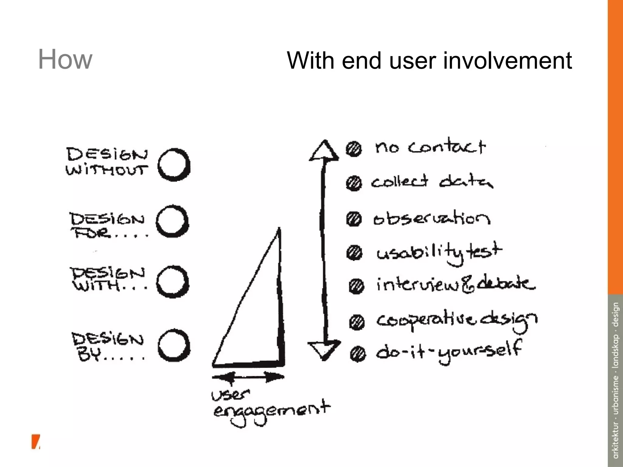 How With end user involvement
 