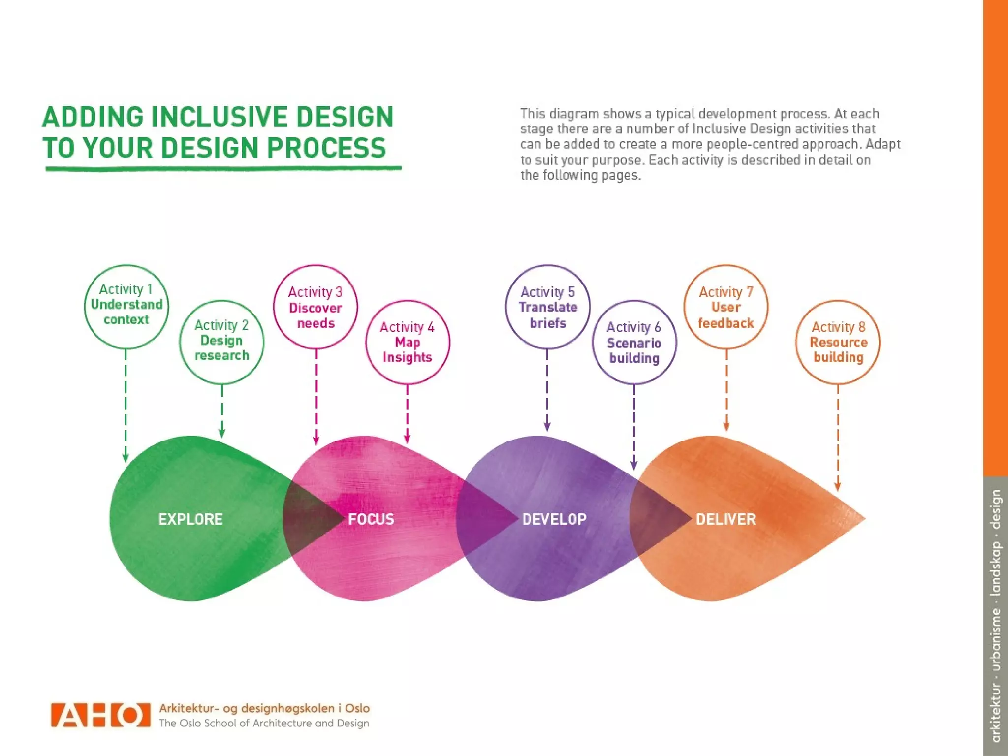 Deltasenteret i Helsedirektoratet
Forskningsrådets brukerforum IT Funk
Norsk Designråds nyskapingsprogram Innovasjon for Alle
Den norske Dataforenings faglige nettverk BITS
Ressursnettverket Universell IKT
 