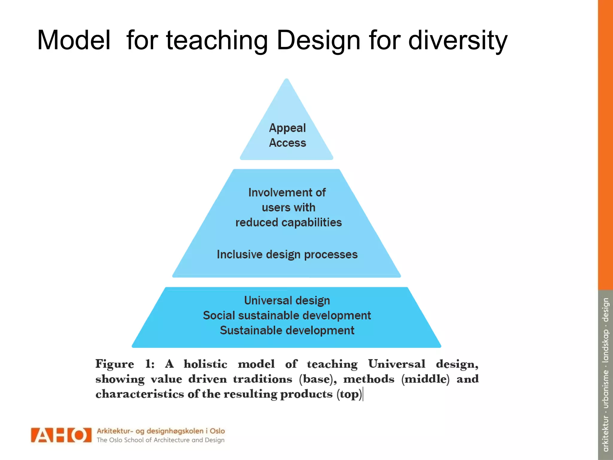 Model for teaching Design for diversity
 