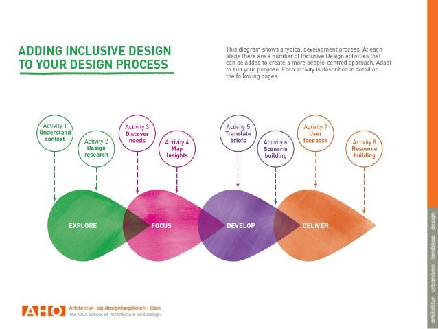 Inclusive Design Book Inclusive Design Book