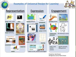 Universal design of learning | PPTX