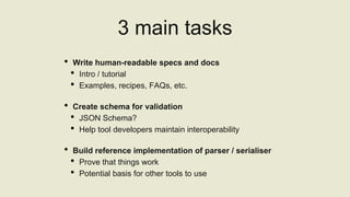 3 main tasks
• Write human-readable specs and docs
• Intro / tutorial
• Examples, recipes, FAQs, etc.
• Create schema for ...