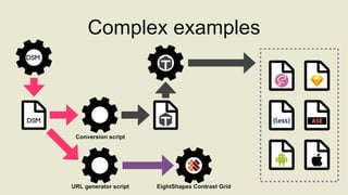 Complex examples
Conversion script
URL generator script EightShapes Contrast Grid
 