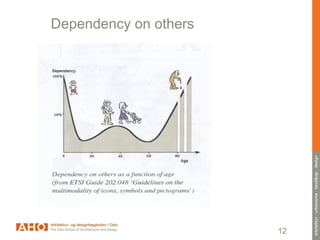 Universal Design (w/ architectural examples) | PPT