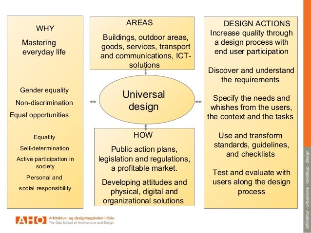 examples of universal design Universal design, accessibility, and the typing experience.