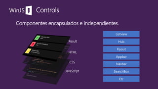 WinJS
Componentes encapsulados e independientes.
Controls
JavaScript
CSS
HTML
Result
 