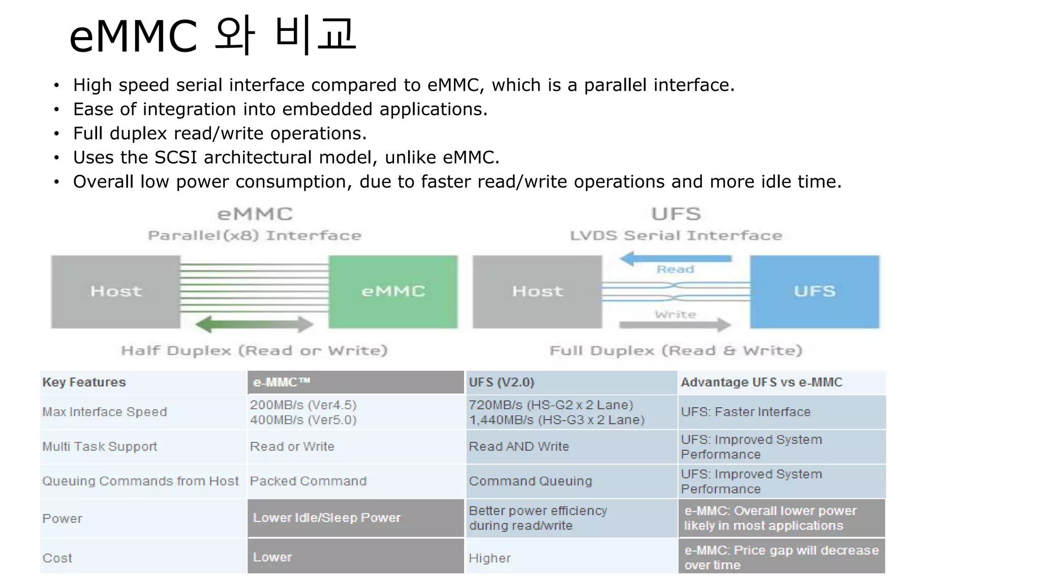 Universal flash storage | PPTX