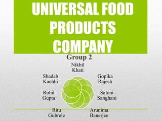 UNIVERSAL FOOD
PRODUCTS
COMPANYGroup 2
Nikhil
Khati
Gopika
Rajesh
Saloni
Sanghani
Arunima
Banerjee
Ritu
Gubrele
Rohit
Gupta
Shadab
Kachhi
 