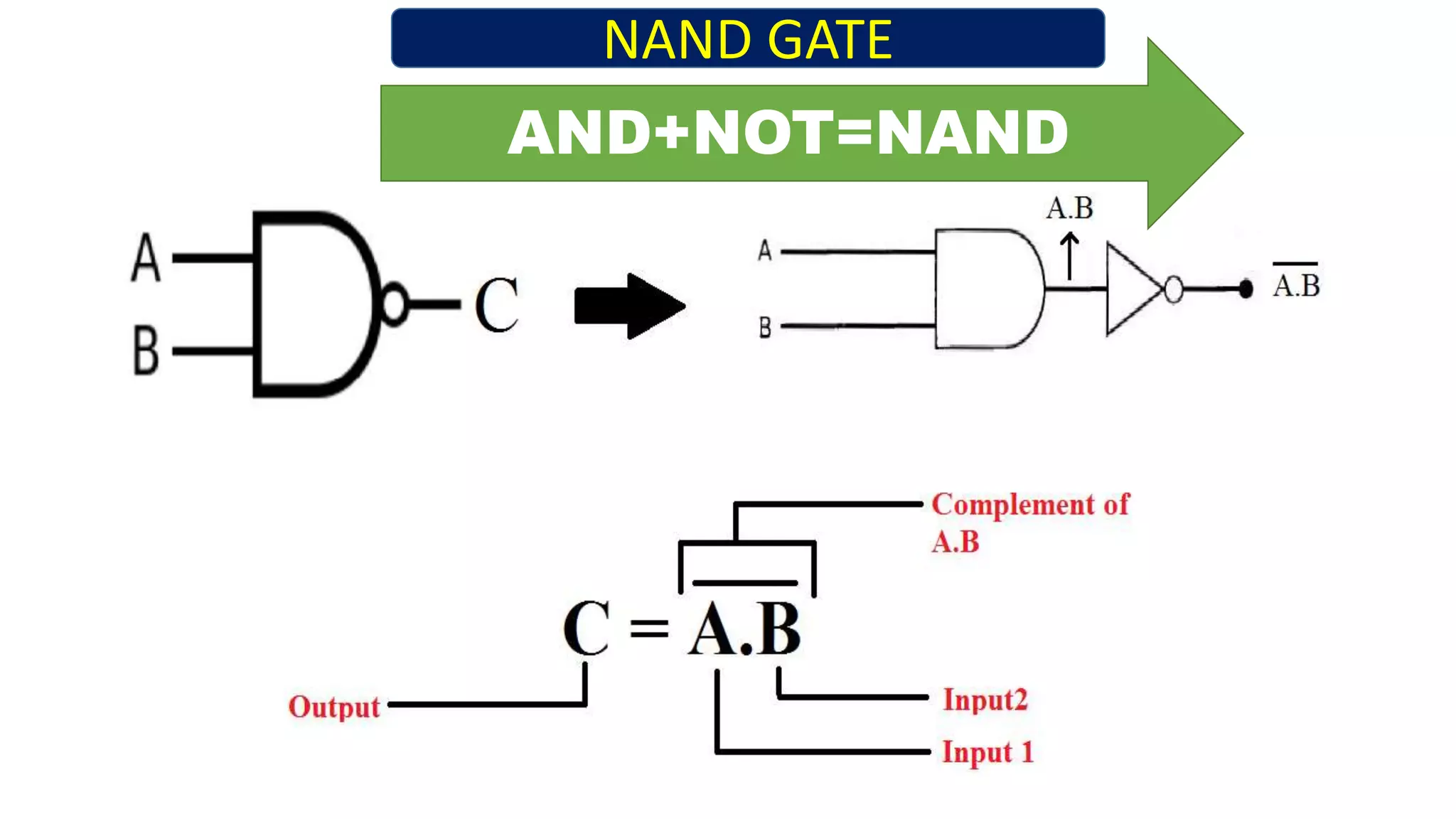 NAND GATE AND NOR GATE IN HINDI |UNIVERSAL GATES|TRUTH TABLE AND LOGIC ...