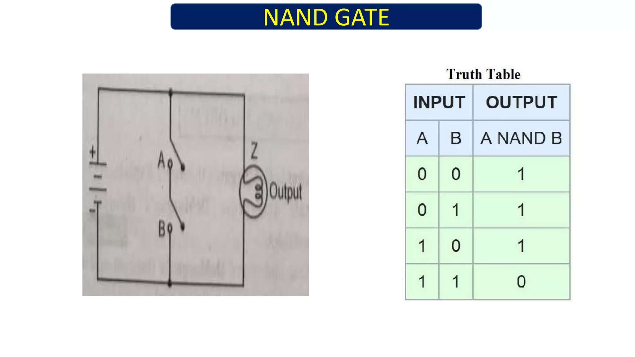 NAND GATE AND NOR GATE IN HINDI |UNIVERSAL GATES|TRUTH TABLE AND LOGIC ...