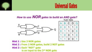 Universal Gates - Aneesa N Ali | PPTX