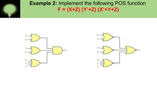 Pos Gate Level Example Universal Gates - Aneesa N Ali | PPTX