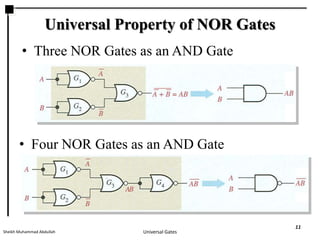 Universal Property of NOR Gates
• Three NOR Gates as an AND Gate
• Four NOR Gates as an AND Gate
Sheikh Muhammad Abdullah Universal Gates
11
 