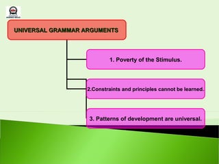 UNIVERSAL GRAMMAR ARGUMENTS




                          1. Poverty of the Stimulus.




                  2.Constraints and principles cannot be learned.




                   3. Patterns of development are universal.
 