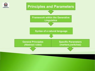 Principles and Parameters

        Framework within the Generative
                 Linguistics



          Syntax of a natural language



General Principles            Specific Parameters
 (Abstract rules)             (markers,switches)
 