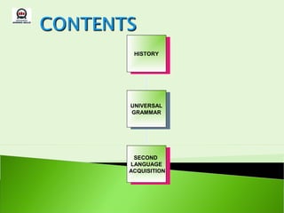 HISTORY
  HISTORY




UNIVERSAL
 UNIVERSAL
GRAMMAR
 GRAMMAR




 SECOND
  SECOND
LANGUAGE
 LANGUAGE
ACQUISITION
 ACQUISITION
 
