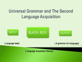 ( Language data)                                    ( A grammar of a language)


                   ( Language Acquisition Device)
 