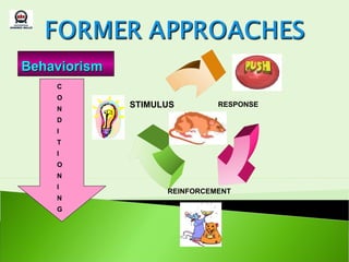 Behaviorism
    C
    O
    N
              STIMULUS         RESPONSE

    D
                     process
    I
    T
    I
    O
    N
    I
                    REINFORCEMENT
    N
    G
 