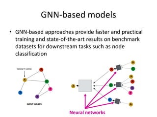 NS-CUK Joint Journal Club: V.T.Hoang, Review on "Universal Graph Transformer Self-Attention Networks", WWW 2022