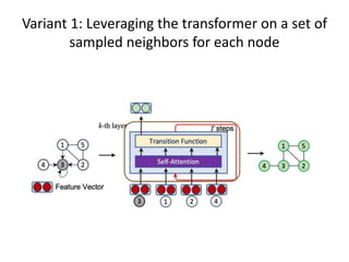 NS-CUK Joint Journal Club: V.T.Hoang, Review on "Universal Graph Transformer Self-Attention Networks", WWW 2022