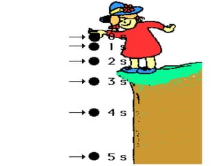 0 m/s
9.8 m/s
19.6 m/s
29.4 m/s
39.2 m/s
49.0 m/s
 