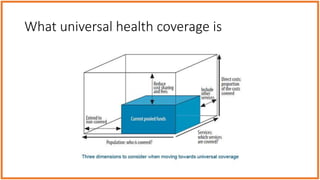 What universal health coverage is
 