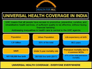 Universal health coverage a snapshot with focus on india | PDF