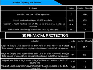 Universal health coverage a snapshot with focus on india | PDF