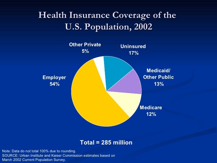 Universal Health Insurance Coverage in the United States