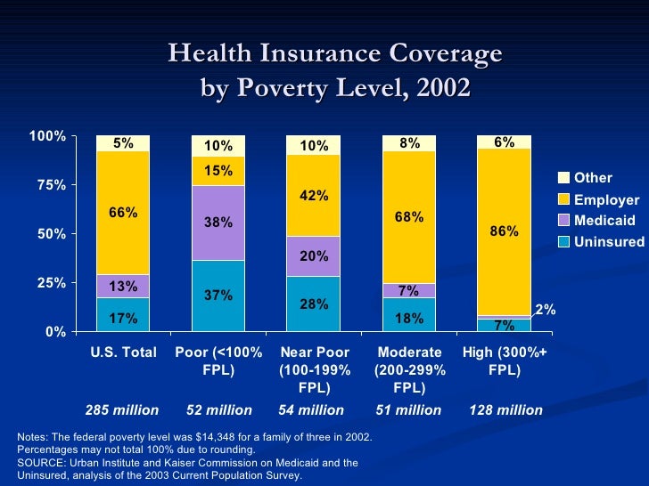 an analysis of the current level of poverty in the united states This article provides analysis of persistent poverty rates in the uk and the eu persistent poverty is defined as experiencing relative low income in the current year, investment income, private and state pensions and other benefits hungaryfranceswedenslovakiaunited kingdomczech republic. an analysis of the current level of poverty in the united states This article provides analysis of persistent poverty rates in the uk and the eu persistent poverty is defined as experiencing relative low income in the current year, investment income, private and state pensions and other benefits hungaryfranceswedenslovakiaunited kingdomczech republic.