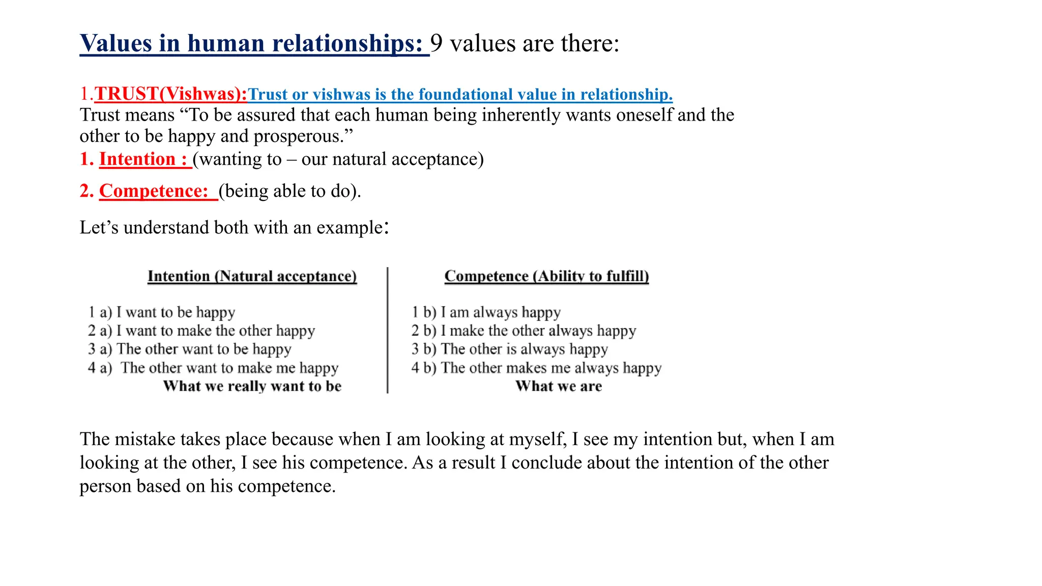 Values in human relationships: 9 values are there:
1.TRUST(Vishwas):Trust or vishwas is the foundational value in relationship.
Trust means “To be assured that each human being inherently wants oneself and the
other to be happy and prosperous.”
1. Intention : (wanting to – our natural acceptance)
2. Competence: (being able to do).
Let’s understand both with an example:
The mistake takes place because when I am looking at myself, I see my intention but, when I am
looking at the other, I see his competence. As a result I conclude about the intention of the other
person based on his competence.
 