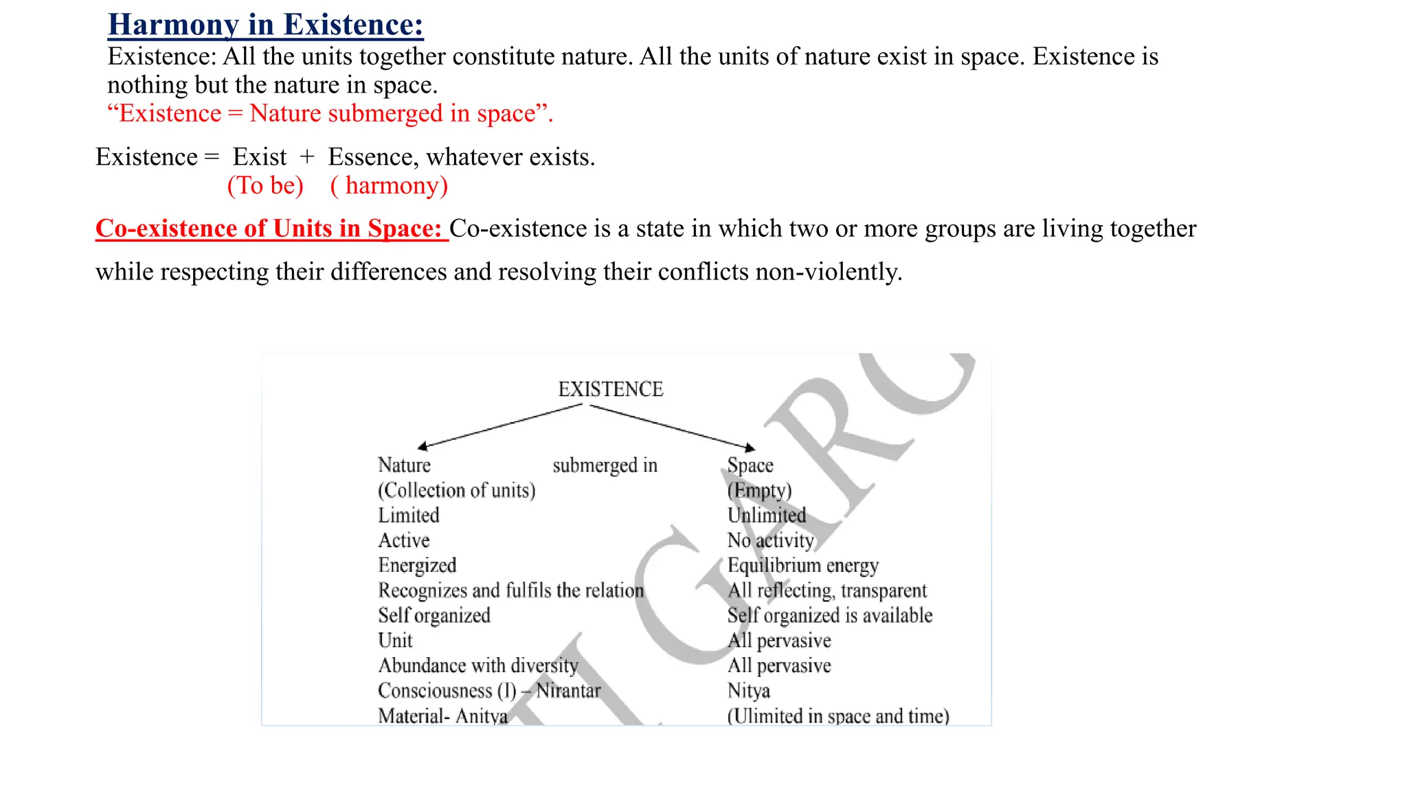 Harmony in Existence:
Existence: All the units together constitute nature. All the units of nature exist in space. Existence is
nothing but the nature in space.
“Existence = Nature submerged in space”.
Existence = Exist + Essence, whatever exists.
(To be) ( harmony)
Co-existence of Units in Space: Co-existence is a state in which two or more groups are living together
while respecting their differences and resolving their conflicts non-violently.
 