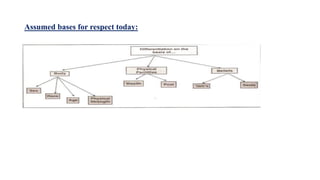 Assumed bases for respect today:
 