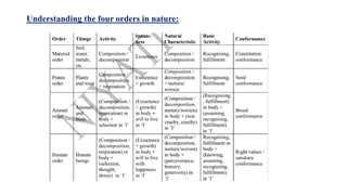 Understanding the four orders in nature:
 