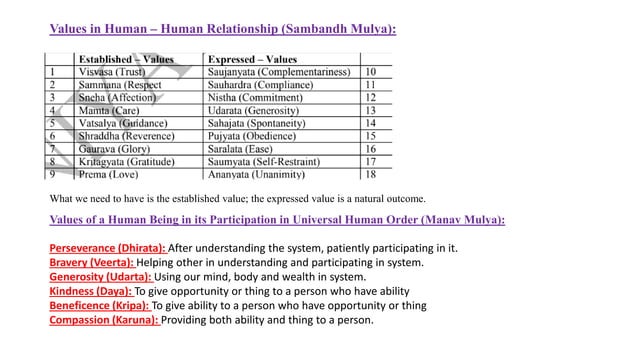 Universal Human Values All 5 Unit Notes.pdf