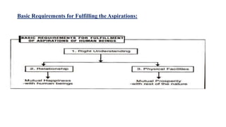 Basic Requirements for Fulfilling the Aspirations:
 