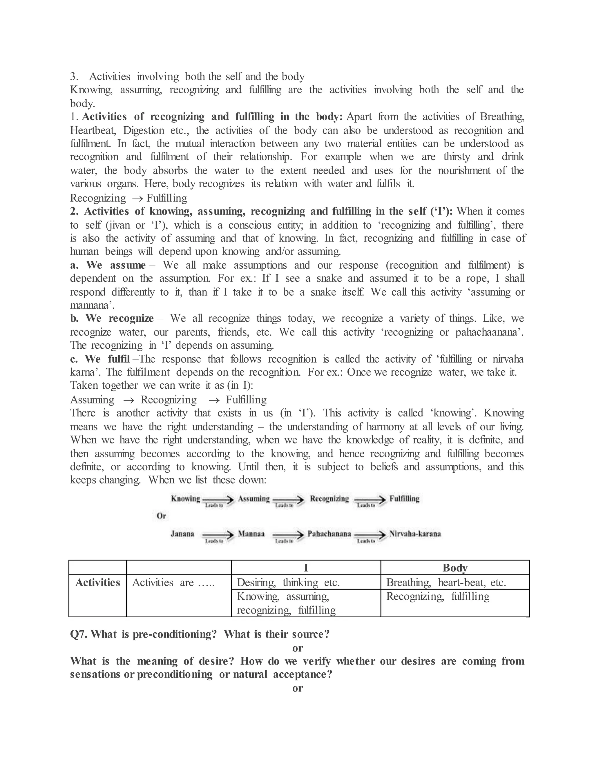 3. Activities involving both the self and the body
Knowing, assuming, recognizing and fulfilling are the activities involving both the self and the
body.
1. Activities of recognizing and fulfilling in the body: Apart from the activities of Breathing,
Heartbeat, Digestion etc., the activities of the body can also be understood as recognition and
fulfilment. In fact, the mutual interaction between any two material entities can be understood as
recognition and fulfilment of their relationship. For example when we are thirsty and drink
water, the body absorbs the water to the extent needed and uses for the nourishment of the
various organs. Here, body recognizes its relation with water and fulfils it.
Recognizing  Fulfilling
2. Activities of knowing, assuming, recognizing and fulfilling in the self (‘I’): When it comes
to self (jivan or ‘I’), which is a conscious entity; in addition to ‘recognizing and fulfilling’, there
is also the activity of assuming and that of knowing. In fact, recognizing and fulfilling in case of
human beings will depend upon knowing and/or assuming.
a. We assume – We all make assumptions and our response (recognition and fulfilment) is
dependent on the assumption. For ex.: If I see a snake and assumed it to be a rope, I shall
respond differently to it, than if I take it to be a snake itself. We call this activity ‘assuming or
mannana’.
b. We recognize – We all recognize things today, we recognize a variety of things. Like, we
recognize water, our parents, friends, etc. We call this activity ‘recognizing or pahachaanana’.
The recognizing in ‘I’ depends on assuming.
c. We fulfil –The response that follows recognition is called the activity of ‘fulfilling or nirvaha
karna’. The fulfilment depends on the recognition. For ex.: Once we recognize water, we take it.
Taken together we can write it as (in I):
Assuming  Recognizing  Fulfilling
There is another activity that exists in us (in ‘I’). This activity is called ‘knowing’. Knowing
means we have the right understanding – the understanding of harmony at all levels of our living.
When we have the right understanding, when we have the knowledge of reality, it is definite, and
then assuming becomes according to the knowing, and hence recognizing and fulfilling becomes
definite, or according to knowing. Until then, it is subject to beliefs and assumptions, and this
keeps changing. When we list these down:
I Body
Activities Activities are ….. Desiring, thinking etc. Breathing, heart-beat, etc.
Knowing, assuming,
recognizing, fulfilling
Recognizing, fulfilling
Q7. What is pre-conditioning? What is their source?
or
What is the meaning of desire? How do we verify whether our desires are coming from
sensations or preconditioning or natural acceptance?
or
 