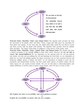 Material Order, Plant/Bio- Order and Animal Order: The material order provides the basis
for movement of all animals, birds and fishes. Water, oxygen and other gases are necessities for
both plants and animals. At the same time, the animal order helps enrich the soil with its excreta
and these excreta help the plants with nutrients. The plant/bio order provides food for animals,
birds and fishes. The animal Order helps in pollination of the flowers of the pranic order.
Material Order, Plant/Bio- Order, Animal Order and Human Order: We humans also have
a natural acceptance to be mutually fulfilling to these three orders. However, we are not able to
ensure this mutual fulfillment. We are dependent on the material order for soil and minerals
and metals, but only end up polluting the soil and depleting the fossil fuels; we are dependent on
plants for our food and holding together the larger ecosystem, but we have destroyed forests and
destroyed multiple species of plants and herbs; we are dependent on animals to carry out our
production and transportation activities, but have made many species of animals extinct, and are
today known for our cruelty towards animals. We can see that there is interconnectedness and
mutual fulfillment in all the orders of nature except human order. We have to work on this.
Q9. Explain how there is recyclability and self-regulation in nature.
or
Explain the recyclability in nature with any two examples.
 