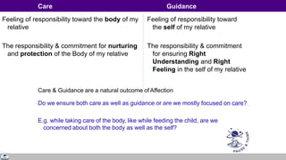 Feeling of responsibility toward the body of my
relative
The responsibility & commitment for nurturing
and protection of the Body of my relative
Feeling of responsibility toward
the self of my relative
The responsibility & commitment
for ensuring Right
Understanding and Right
Feeling in the self of my relative
Care Guidance
Care & Guidance are a natural outcome ofAffection
Do we ensure both care as well as guidance or are we mostly focused on care?
E.g. while taking care of the body, like while feeding the child, are we
concerned about both the body as well as the self?
 