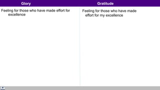 Feeling for those who have made effort for
excellence
Feeling for those who have made
effort for my excellence
Glory Gratitude
 