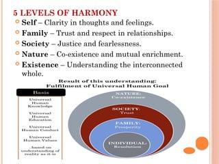 Humanity Values Universal Human Values (UHV)-PPT....pptx