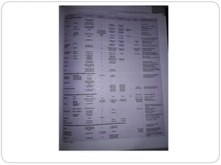 Universal immunisation program