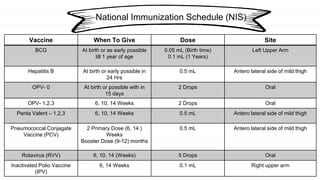 Universal Immunisation Programme.pptx